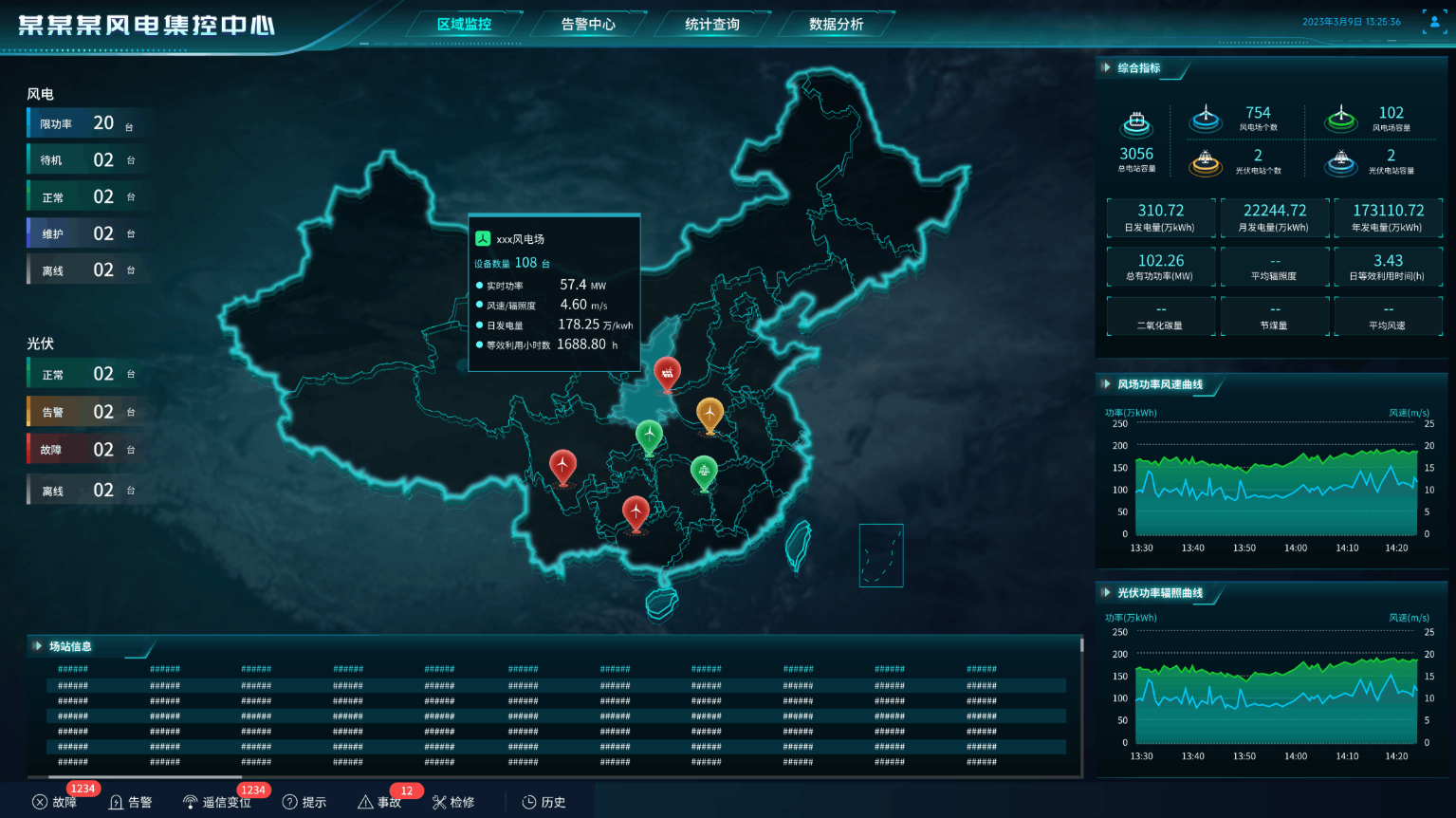 以高性能时序数据库、低代码可视化平台为支撑，以数据标准化为基础