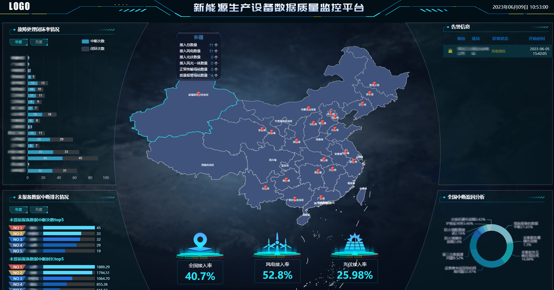 数据接入标准化、数据质量可视化、平台运营智能化